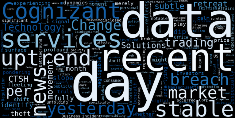WordCloud for Cognizant Technology Solutions