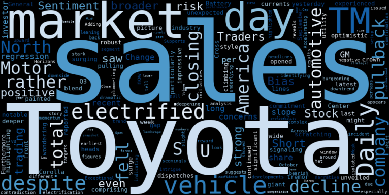 WordCloud for Toyota Motor