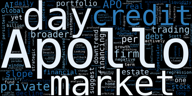 LOESS trend regression chart or WordCloud graph for Apollo Global Management (APO) Navigates a Subtle Retreat Amidst Hyperscaler Debt Warnings and Private Credit Headwinds (APO)