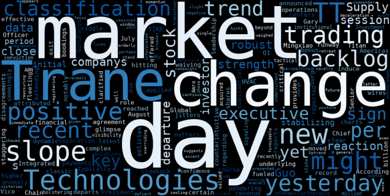 LOESS trend regression chart or WordCloud graph for Trane Technologies (TT) Sees Shares Surge Higher: Is a Leadership Shift a Catalyst or a Quirk in its Stabilizing Ascent? (TT)