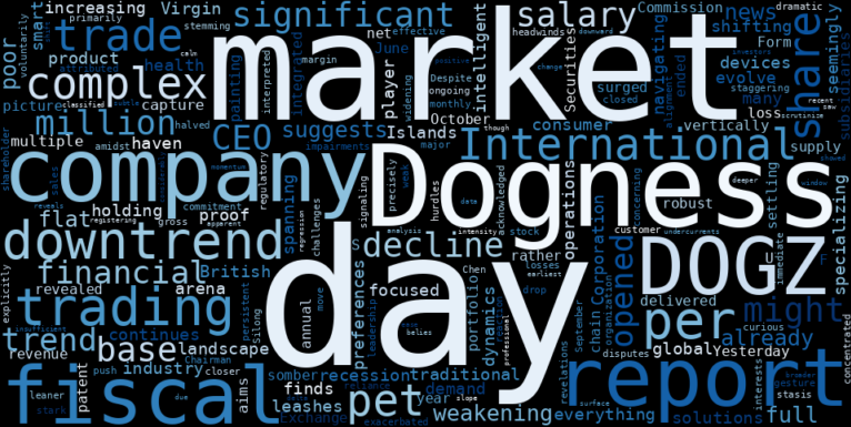 WordCloud for Dogness (International)