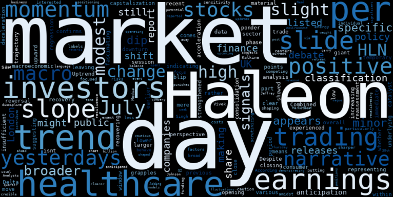 LOESS trend regression chart or WordCloud graph for Haleon (HLN) Takes a Modest Slide: Is This the Dip Before the Real Recovery Takes Off? (HLN)