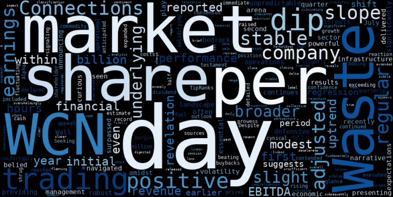 LOESS trend regression chart or WordCloud graph for Waste Connections (WCN) Takes a Modest Dip: What the Post-Market Surge *Really* Reveals About its Stable Uptrend (WCN)