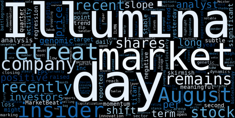 WordCloud for Illumina