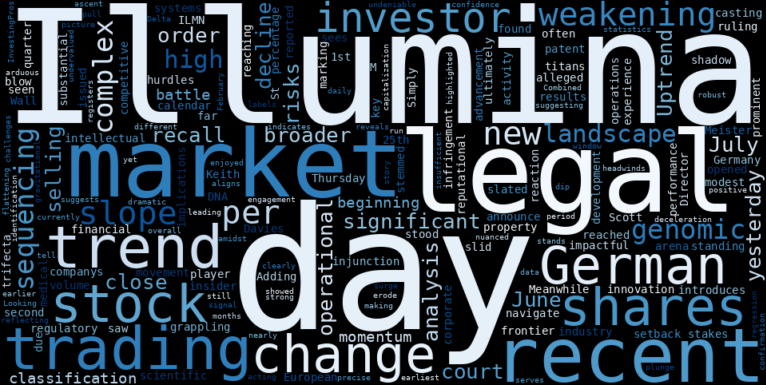 LOESS trend regression chart or WordCloud graph for Illumina (ILMN) Faces German Recall: What's Hiding Behind the Headlines as its Uptrend Weakens? (ILMN)