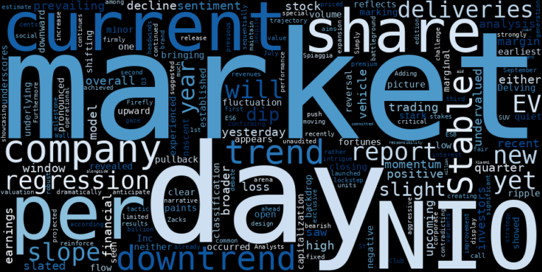 LOESS trend regression chart or WordCloud graph for NIO (NIO) Takes a Quiet Pullback: Is the Market Missing a 40% Undervaluation Before Q2 Earnings? (NIO)