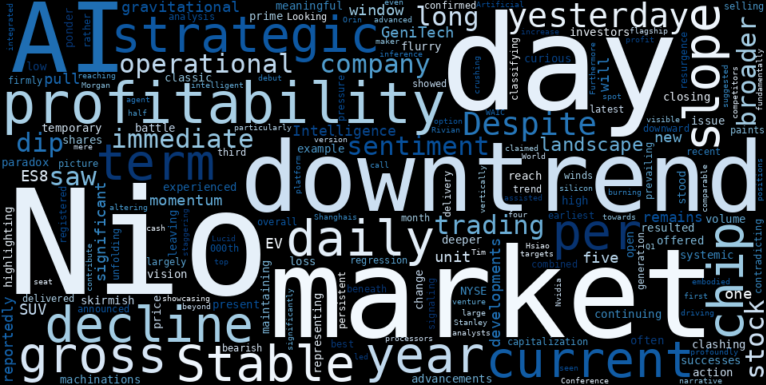 LOESS trend regression chart or WordCloud graph for NIO's Odd Descent: Why a Meaningful Loss Masks a Silent AI Power Play [NIO] (NIO)
