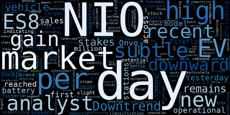 LOESS trend regression chart or WordCloud graph for NIO (NIO) Registers Subtle Uptick: Is This the Inflection Point Challenging a Stabilizing Downtrend? (NIO)