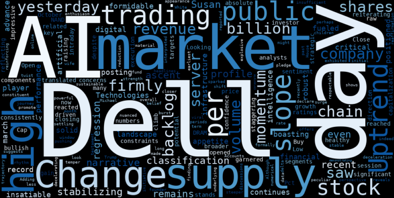 WordCloud for Dell Technologies