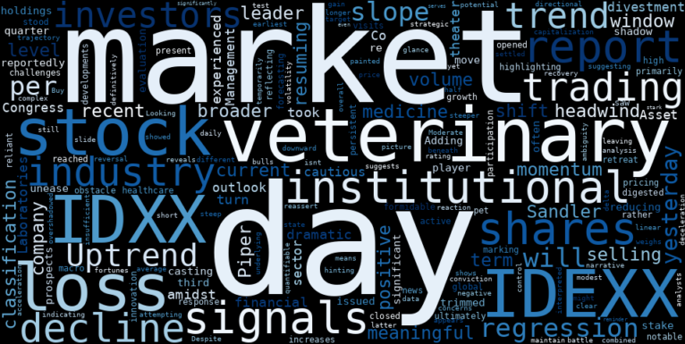 WordCloud for IDEXX Laboratories