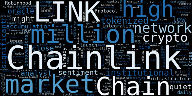 WordCloud for Interlink Electronics