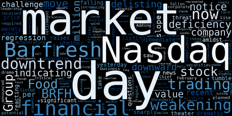 LOESS trend regression chart or WordCloud graph for Barfresh Food Group (BRFH) in a Precarious Tumble: Is Nasdaq's Warning the Catalyst, or Just a Symptom of a Deeper Downtrend Weakening? (BRFH)