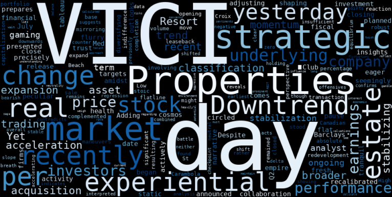 LOESS trend regression chart or WordCloud graph for VICI Properties (VICI): A Volatile Calm as Downtrend Finds Its Footing? (VICI)