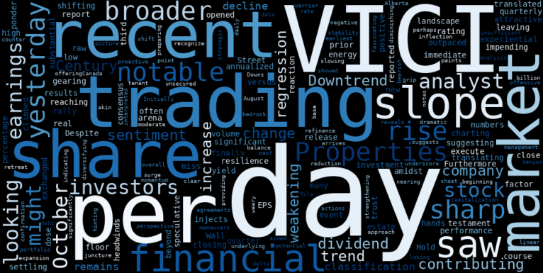 WordCloud for VICI Properties
