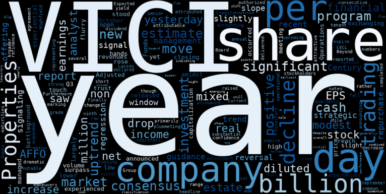 LOESS trend regression chart or WordCloud graph for VICI Properties (VICI) Dips After Q3 Report: What Signal Does the $2 Billion Buyback Send? (VICI)
