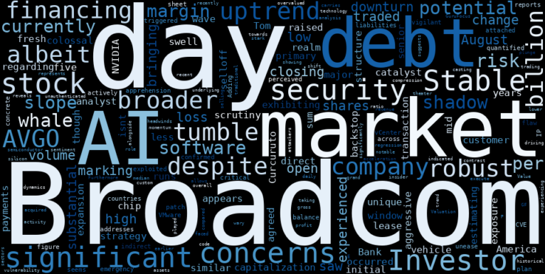 WordCloud for Broadcom
