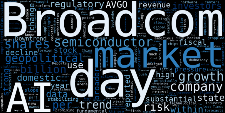 LOESS trend regression chart or WordCloud graph for Broadcom (AVGO) Faces Little-Known China Data Center Threat, Triggering Sharp Decline Despite AI Optimism (AVGO)