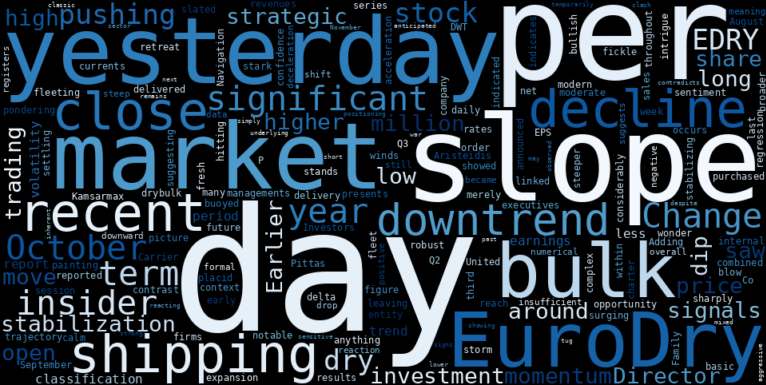 WordCloud for EuroDry