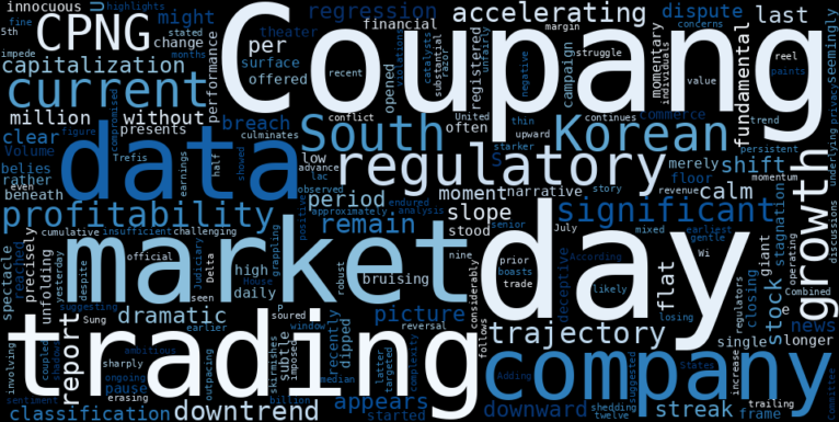 LOESS trend regression chart or WordCloud graph for AI-Discovered: Coupang's (CPNG) Subtle Stagnation Masks a Deeper Downtrend Amidst Regulatory Shadows (CPNG)