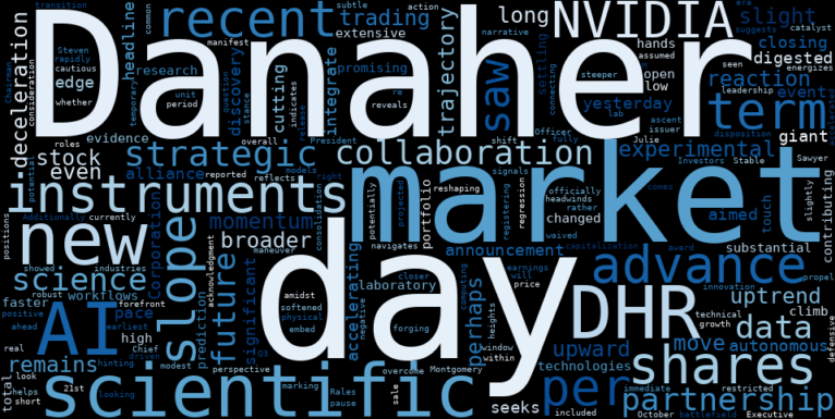 WordCloud for Danaher