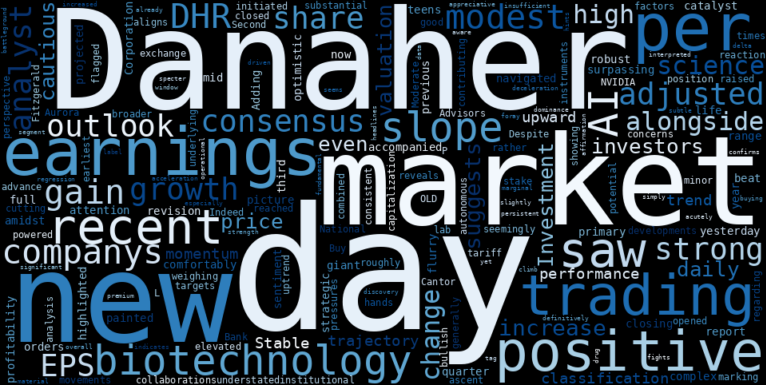WordCloud for Danaher