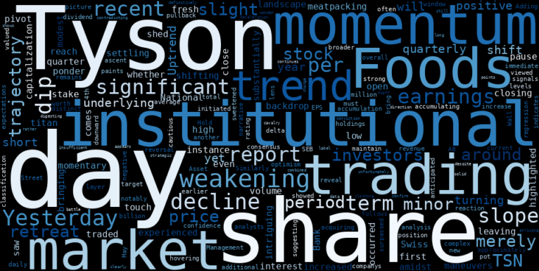 LOESS trend regression chart or WordCloud graph for Tyson Foods (TSN) Takes a Dip: Is This the Calm Before a Recovery, or a Sign of a Deeper Trend Shift? (TSN)