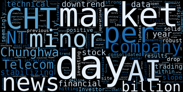 WordCloud for Chunghwa Telecom Co.