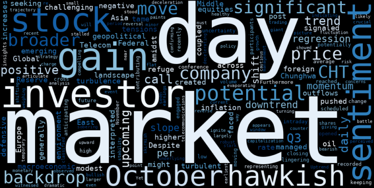 WordCloud for Chunghwa Telecom Co.