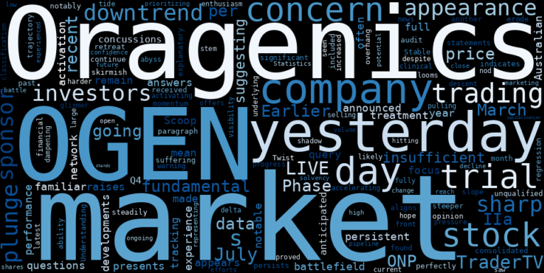LOESS trend regression chart or WordCloud graph for Oragenics (OGEN) Suffers Sharp Plunge Amidst Stable Downtrend: What's Fueling the Unusual Activity? (OGEN)