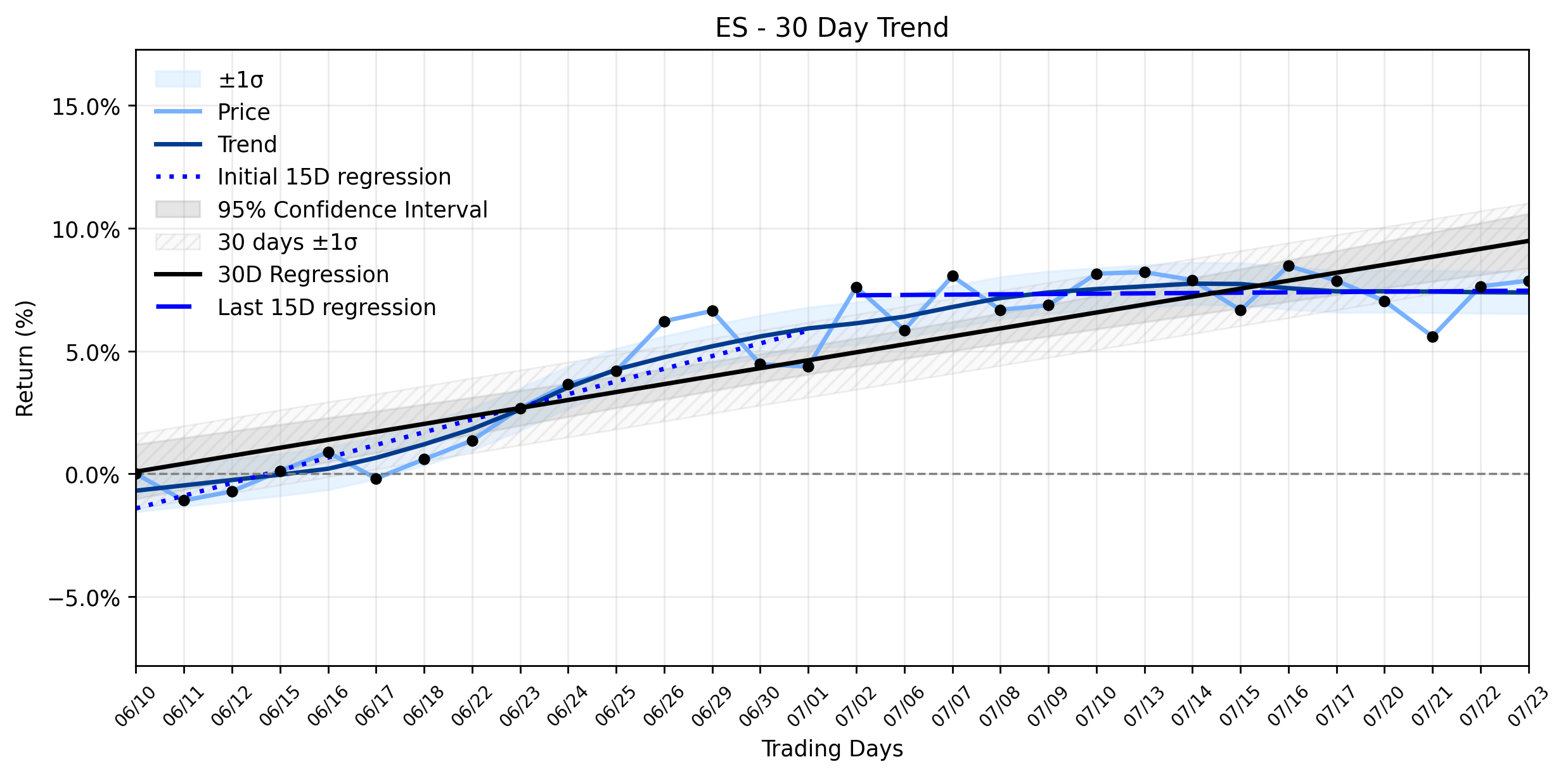 Eversource Energy (ES) Defies Market Pullback with Modest Gain, But Weakening Uptrend Signals a Deeper Play for Astute Investors