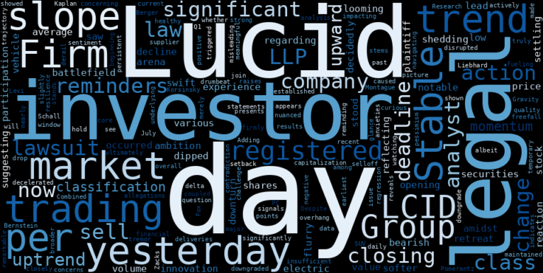 LOESS trend regression chart or WordCloud graph for Lucid Group (LCID) Faces Curious Freefall Amidst Legal Clouds: Is the Stable Uptrend in Peril? (LCID)