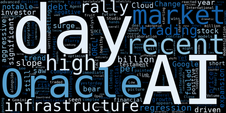WordCloud for Oracle