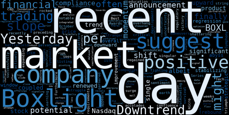 WordCloud for Boxlight