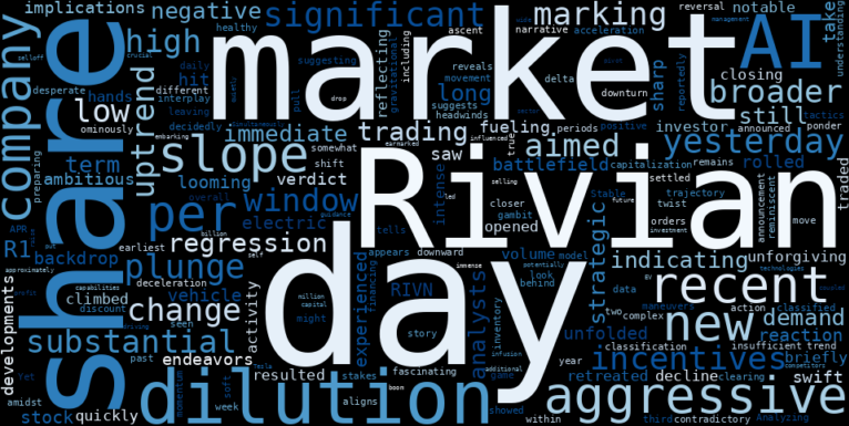 LOESS trend regression chart or WordCloud graph for Rivian (RIVN) Faces Sharp Plunge Amidst Aggressive Incentives and AI Bet: Is the Stable Uptrend a Mirage? (RIVN)