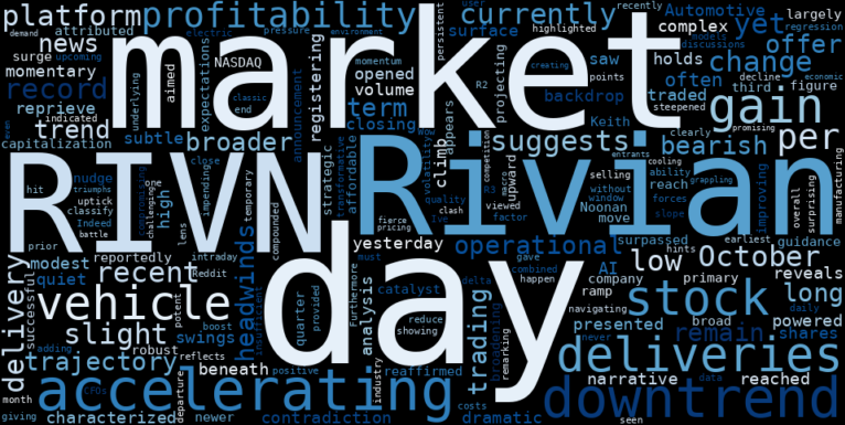 LOESS trend regression chart or WordCloud graph for RIVN's Quiet Climb: An AI-Powered Revelation Unveiling Deeper Market Currents? (RIVN)