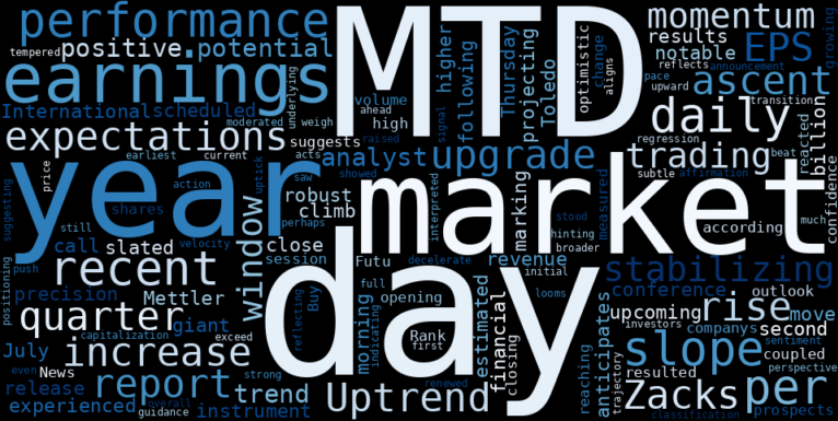 WordCloud for Mettler-Toledo International
