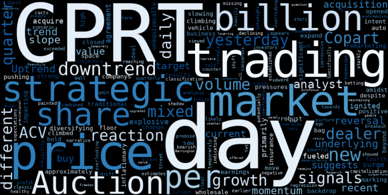 WordCloud for Copart
