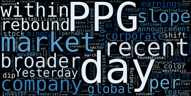 WordCloud for PPG Industries