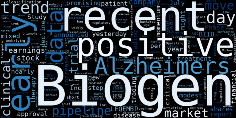 LOESS trend regression chart or WordCloud graph for Biogen (BIIB) Navigates a Positive Move: What Hidden Vulnerabilities Lurk Beneath the Surface of its Fading Uptrend? (BIIB)