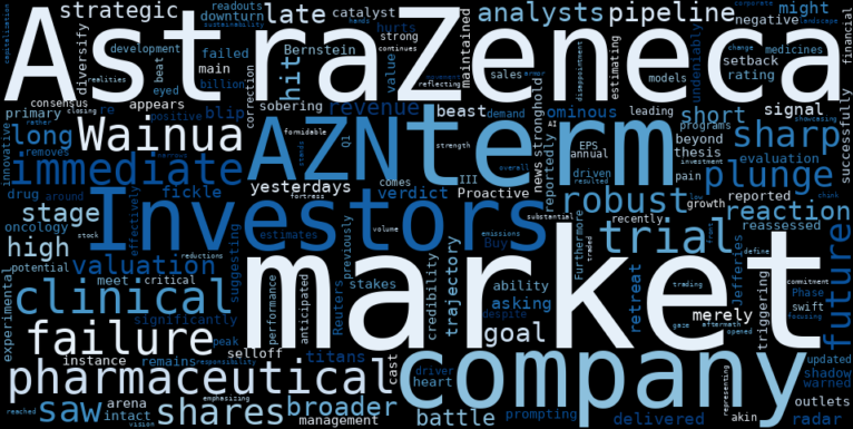 LOESS trend regression chart or WordCloud graph for AstraZeneca (AZN) Faces a Sharp Plunge: Is Wainua's Phase 3 Failure a Red Flag for its Pipeline Ambitions? (Reuters, Proactive Investors) (AZN)
