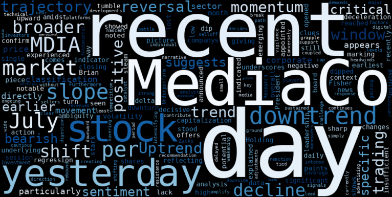 WordCloud for Mediaco Holding