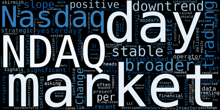 WordCloud for Nasdaq