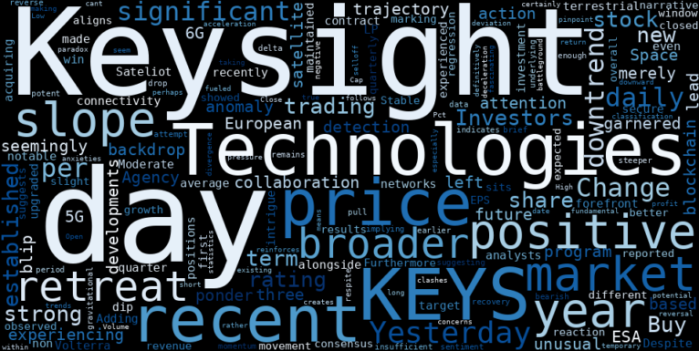 LOESS trend regression chart or WordCloud graph for Keysight Technologies (KEYS): An Unusual Retreat Amidst Bullish Analyst Sentiment – What's Driving the Discrepancy? (KEYS)