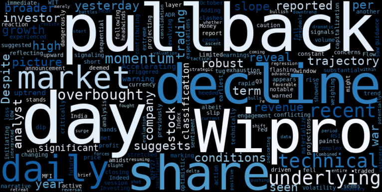 LOESS trend regression chart or WordCloud graph for Wipro Limited (WIT) Faces Volatile Pullback: Is the Accelerating Uptrend on Shaky Ground? (WIT)