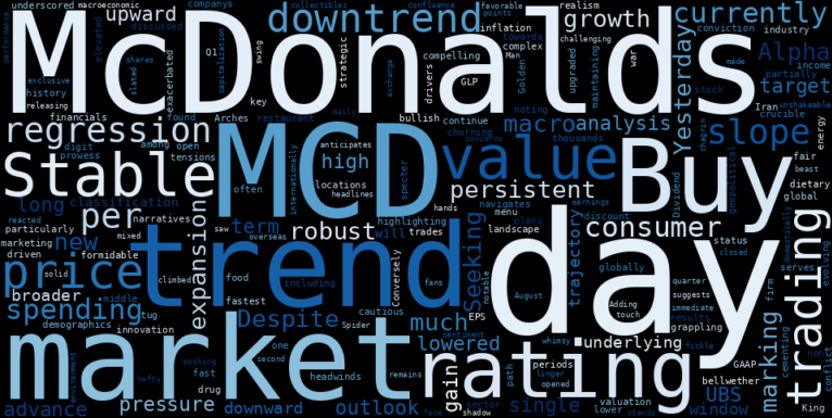 WordCloud for McDonalds
