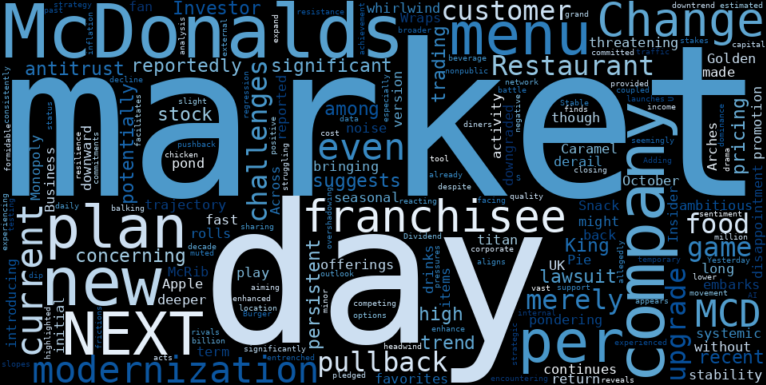 LOESS trend regression chart or WordCloud graph for McDonald's (MCD) Continues Its Slide: What's Truly Brewing Beneath the Surface Amid Franchisee Frictions? (MCD)