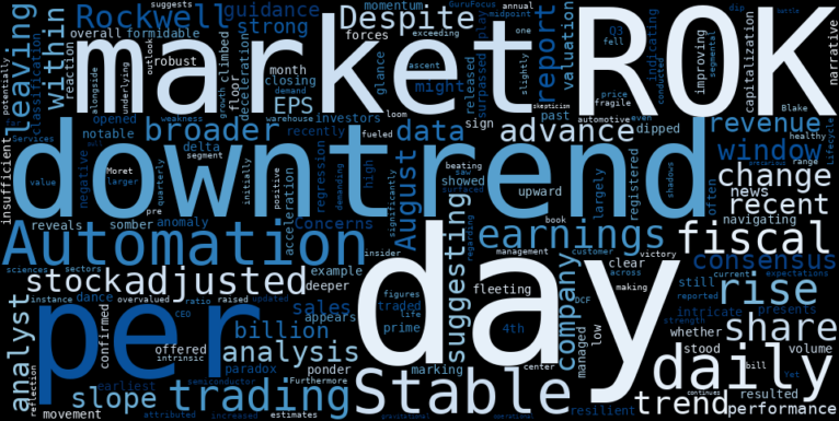 WordCloud for Rockwell Automation