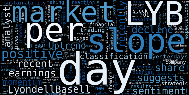LOESS trend regression chart or WordCloud graph for LyondellBasell (LYB) Takes a Notable Drop: Is This Dip a Hidden Opportunity in a Resuming Uptrend? (LYB)