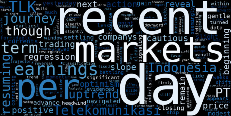 LOESS trend regression chart or WordCloud graph for PT Telekomunikasi Indonesia (TLK) Sees Gentle Advance: Don't Miss the Looming Earnings Report Amidst Resuming Uptrend (TLK)