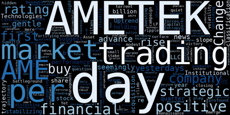 WordCloud for AMETEK